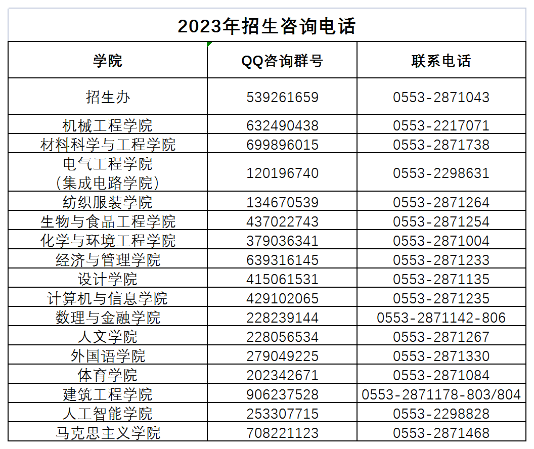 2023年招生咨询电话.png