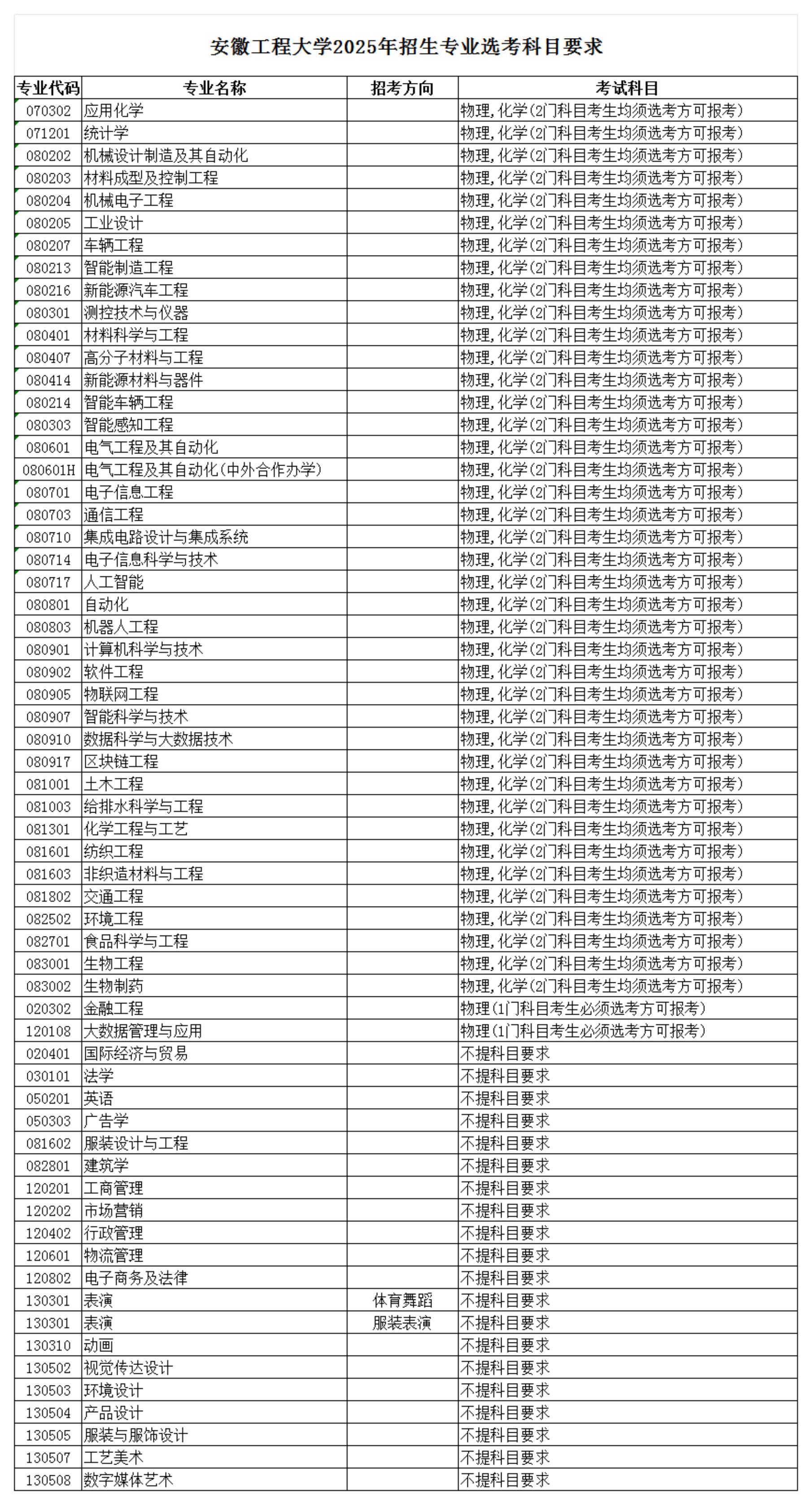 2025年招生专业选考科目要求_00.jpg