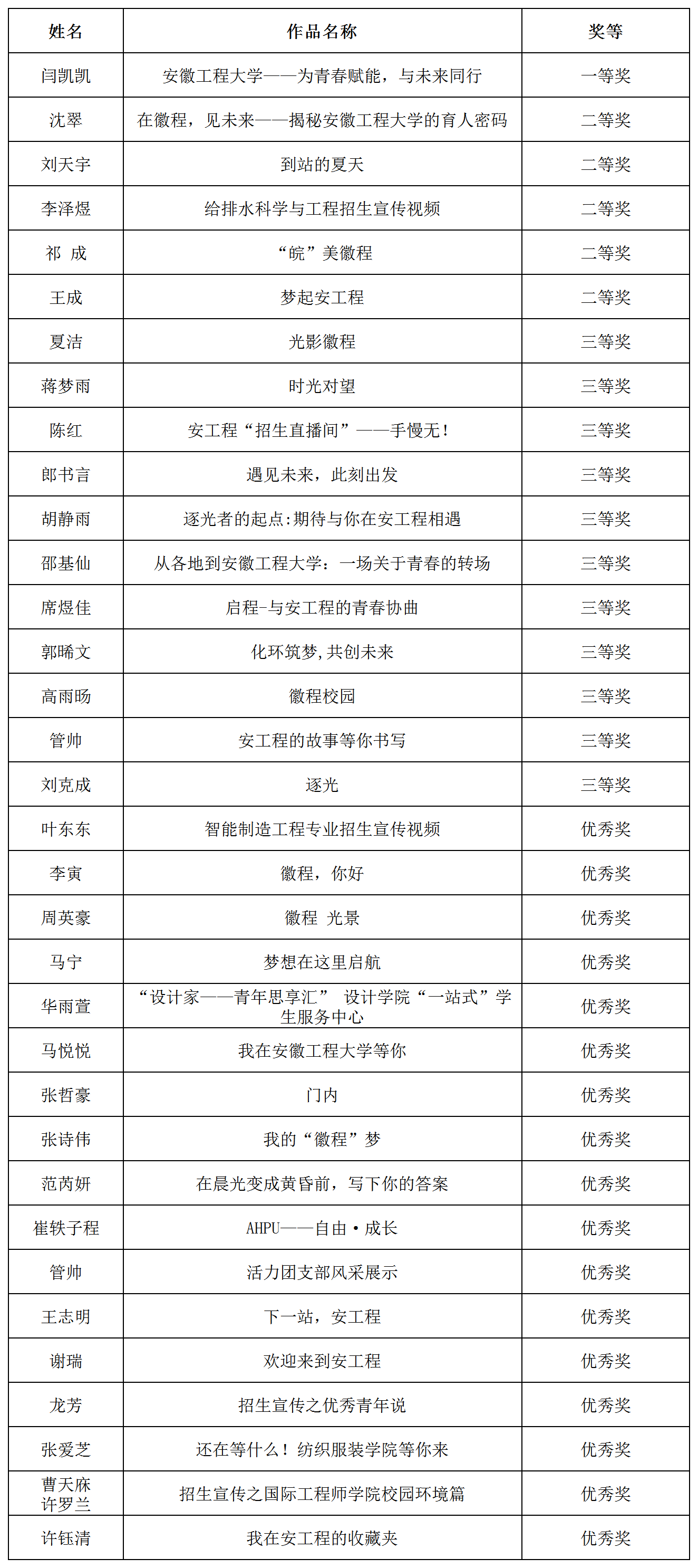 获奖名单.png