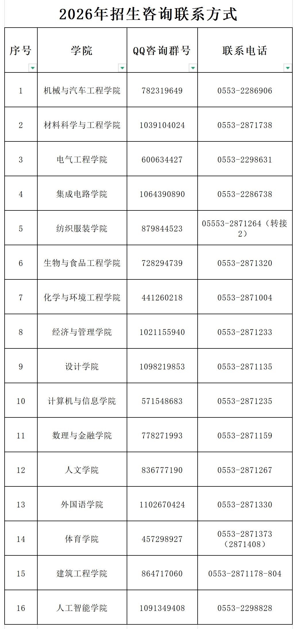 附件5-2026年招生咨询联系方式报送表_Sheet1 (2).jpg
